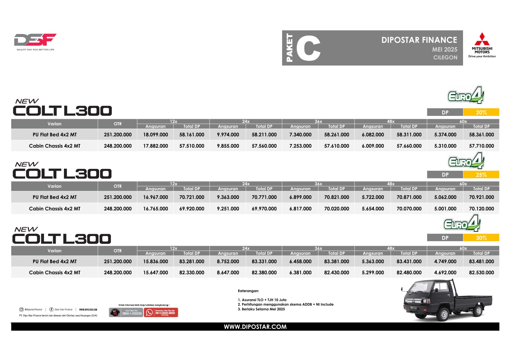 C [LCV] Master Brochure Mei'25 v1.0 - All Region
